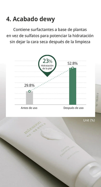Centella Cleansing Foam — Limpieza Suave